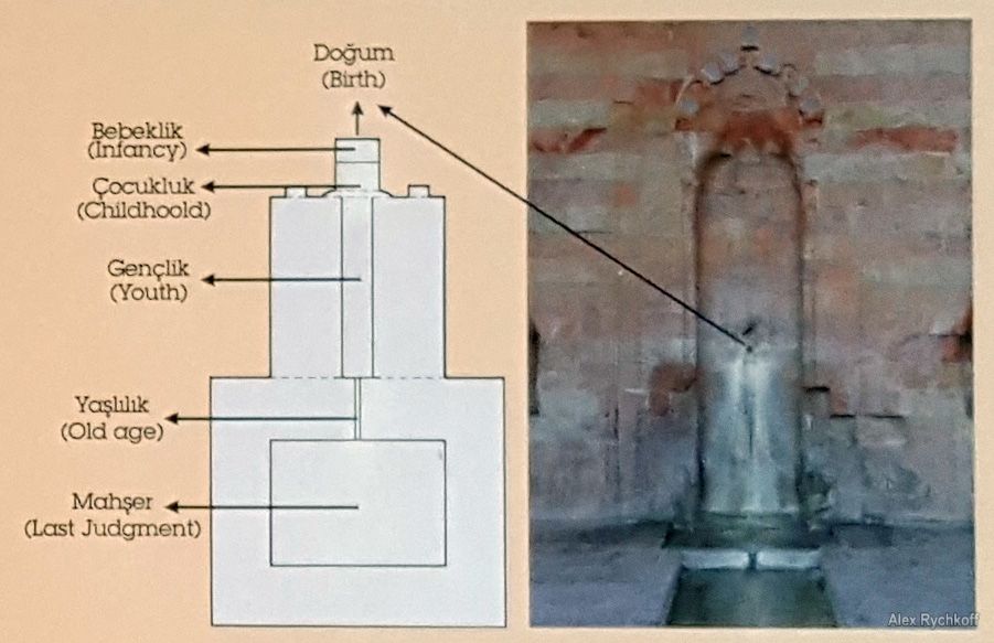 Sufi fountain
